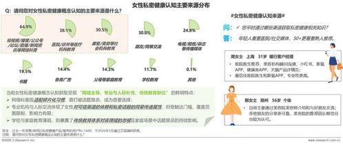 《2026年女性私密健康白皮書》發(fā)布 共啟行業(yè)新十年，健康咨詢服務(wù)邁向精準與人文新紀元